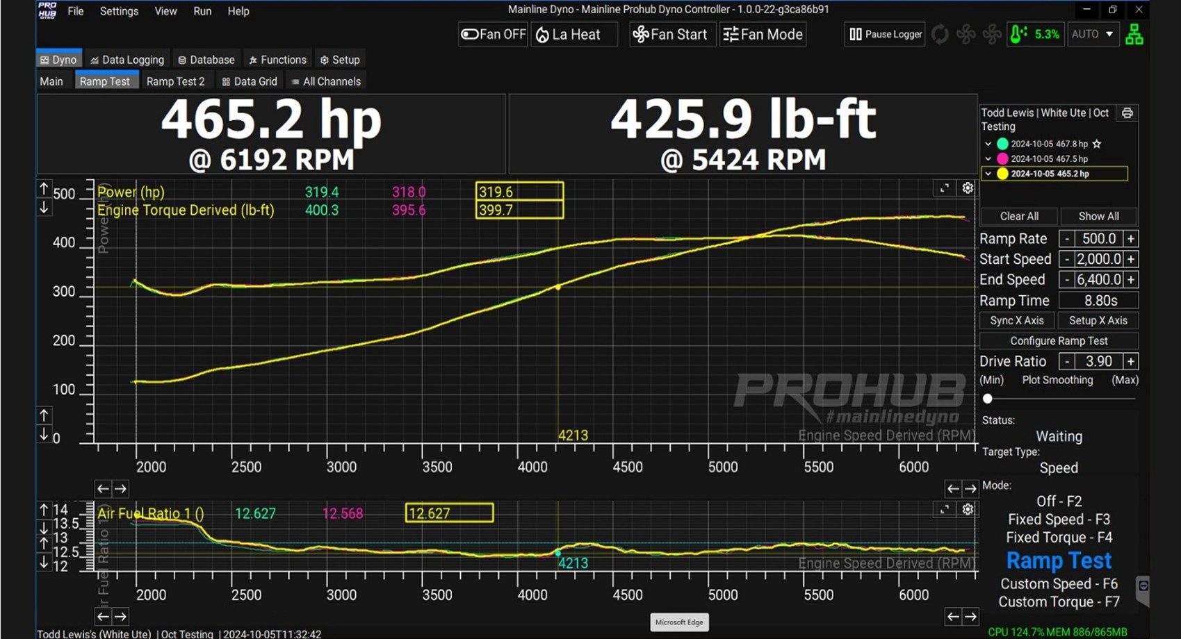  Power, Torque & AFR over Engine Speed (RPM)